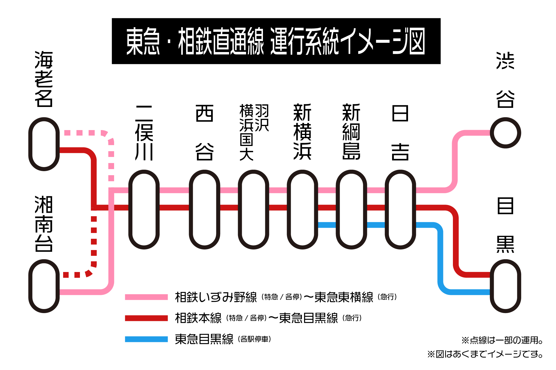 東急・相鉄直通線 運行系統イメージ図