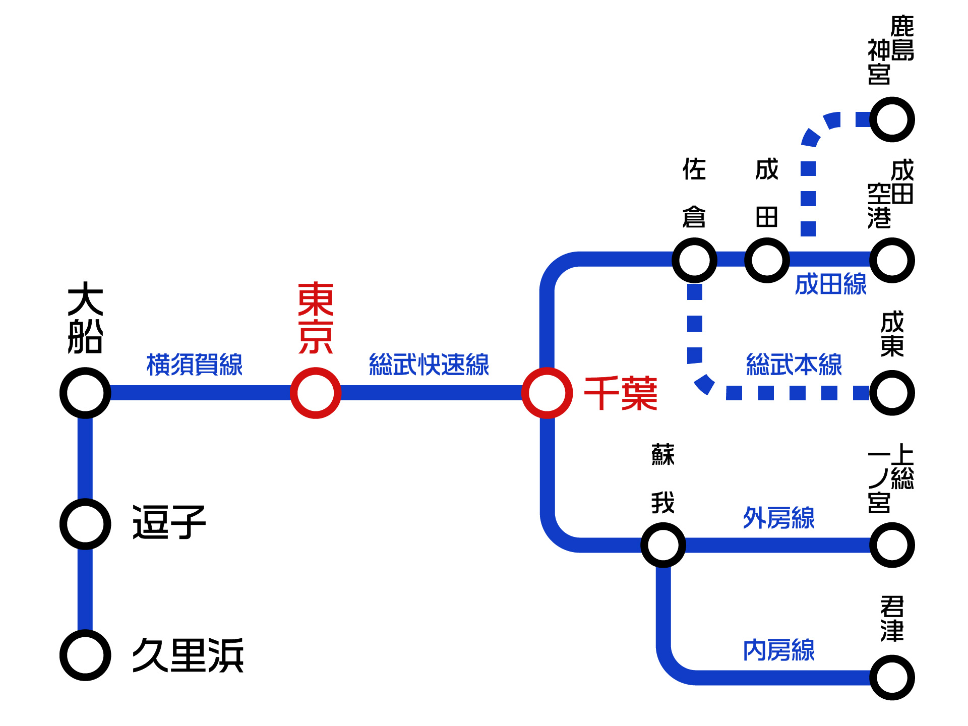 横須賀・総武快速線系統図