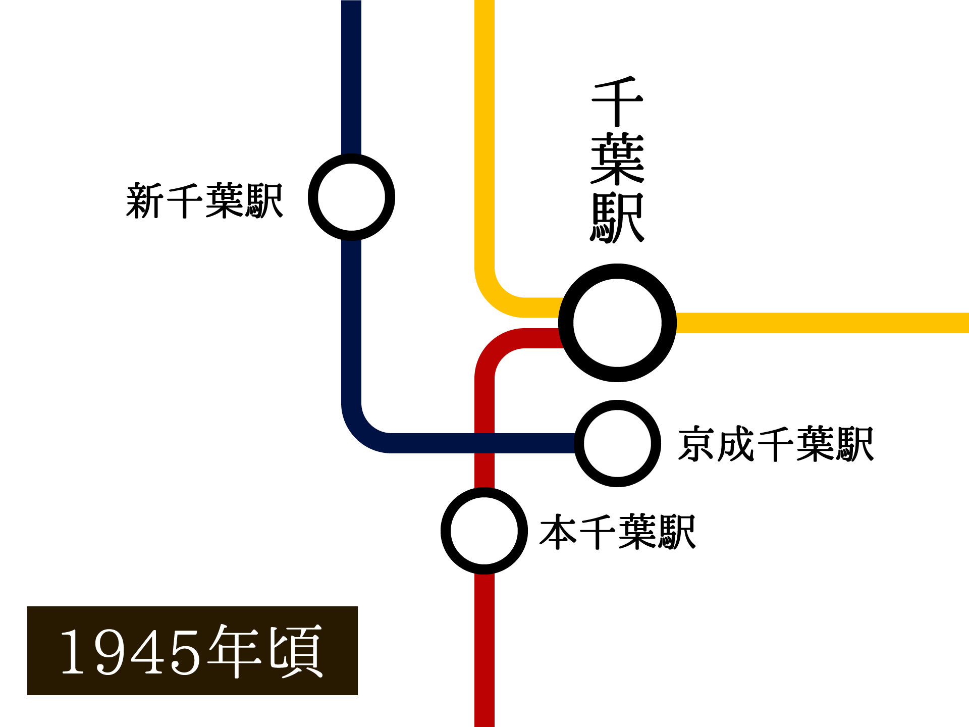 1945年頃の千葉駅周辺の概略図