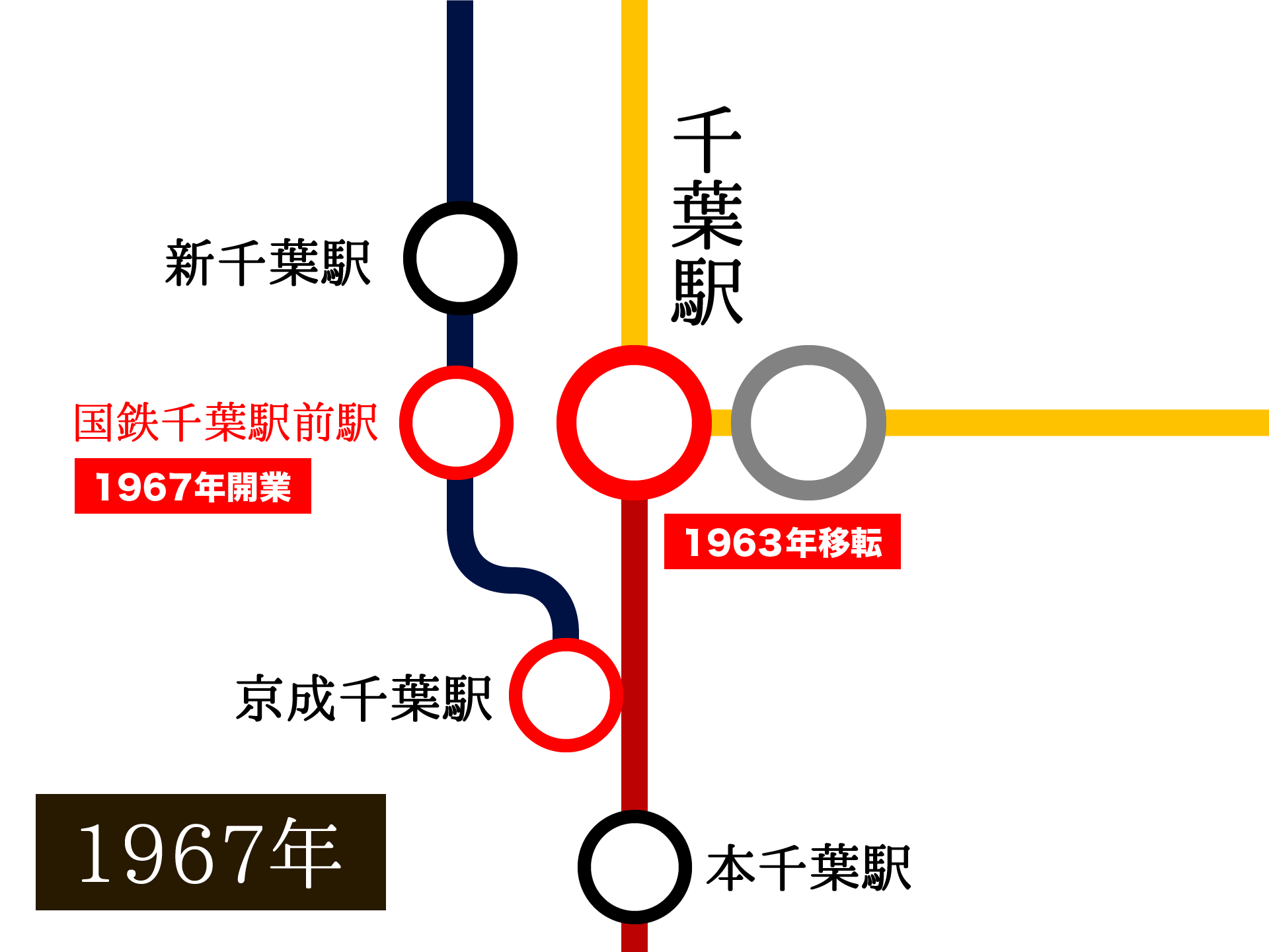1967年の千葉駅周辺の概略図