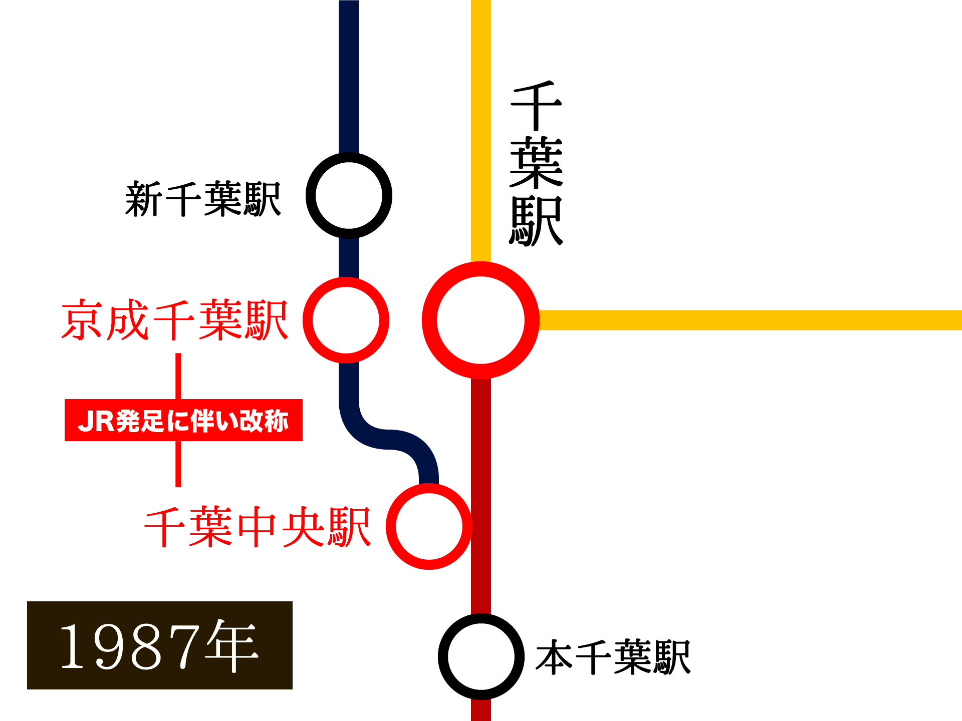 1987年の千葉駅周辺の概略図